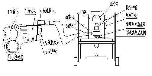 液壓扳手圖紙，液壓扳手工作原理圖